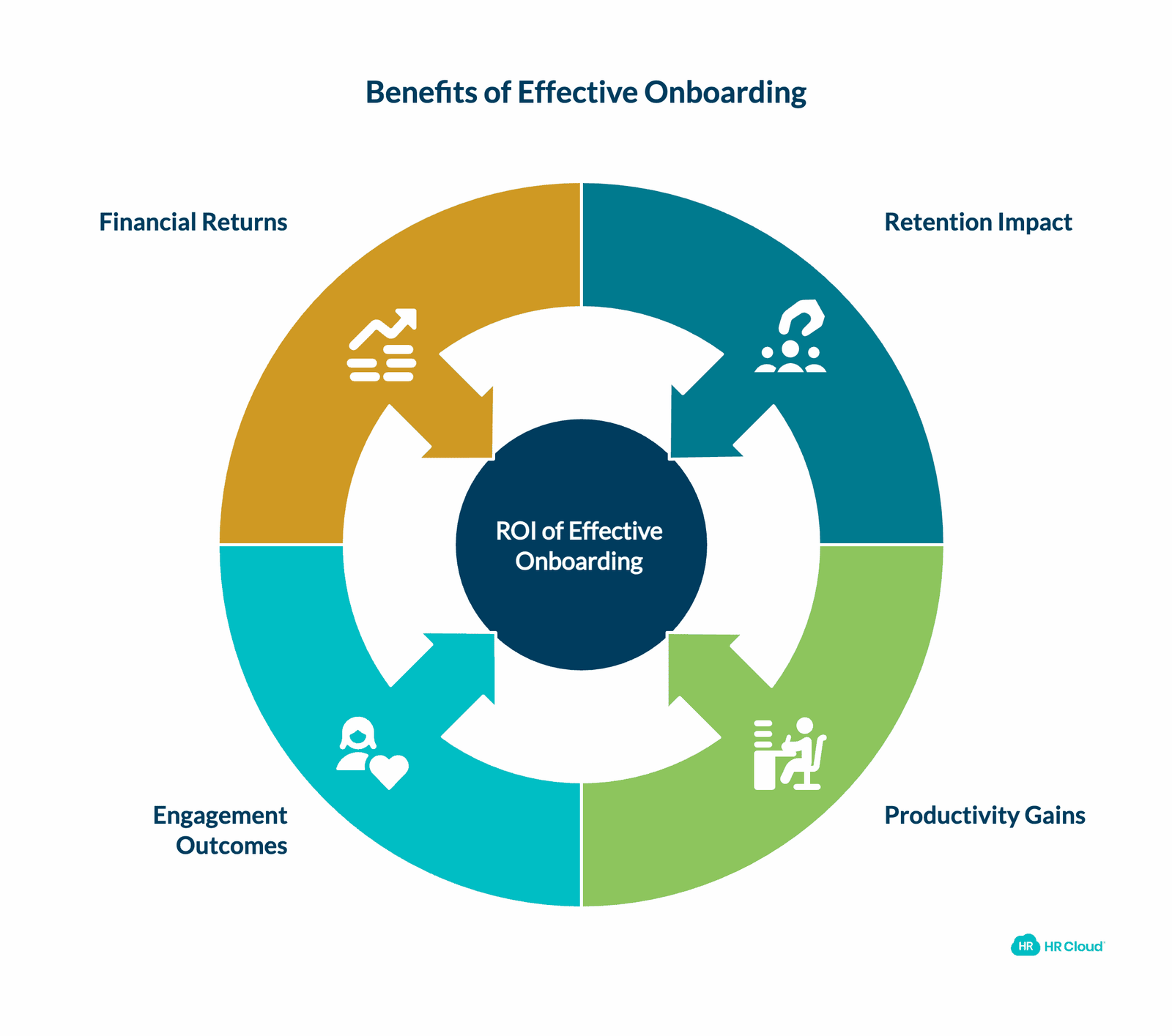 The ROI of Effective Onboarding: Statistics Every HR Leader Should Know
