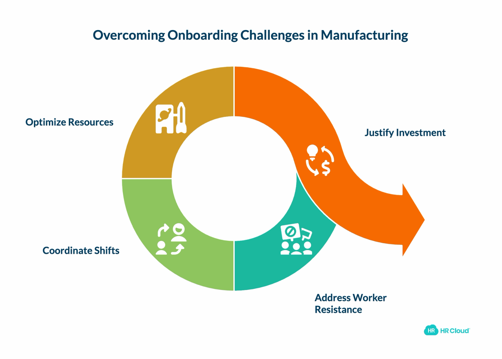 Overcoming Common Implementation Challenges