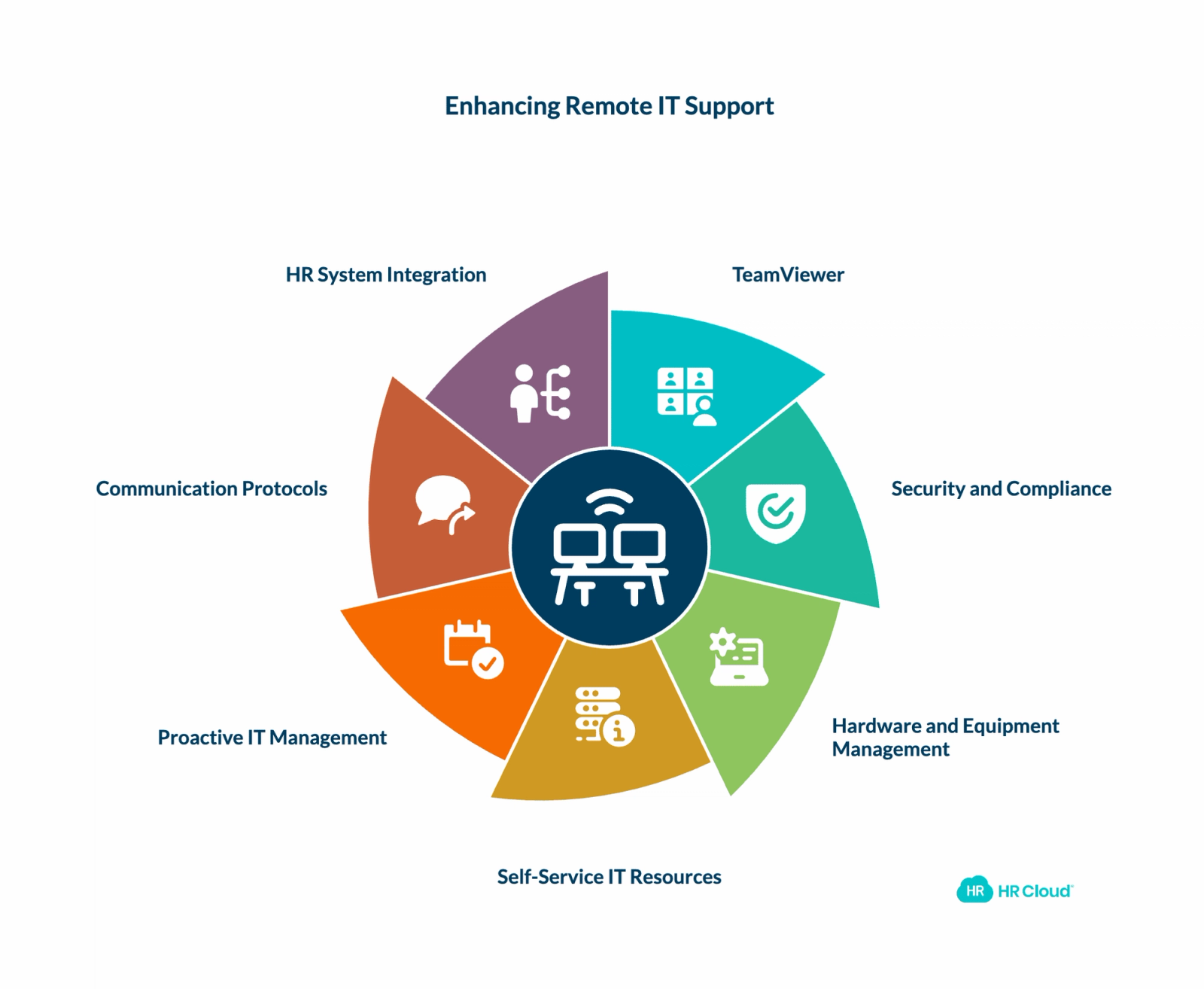 Remote Support & IT Management Tools