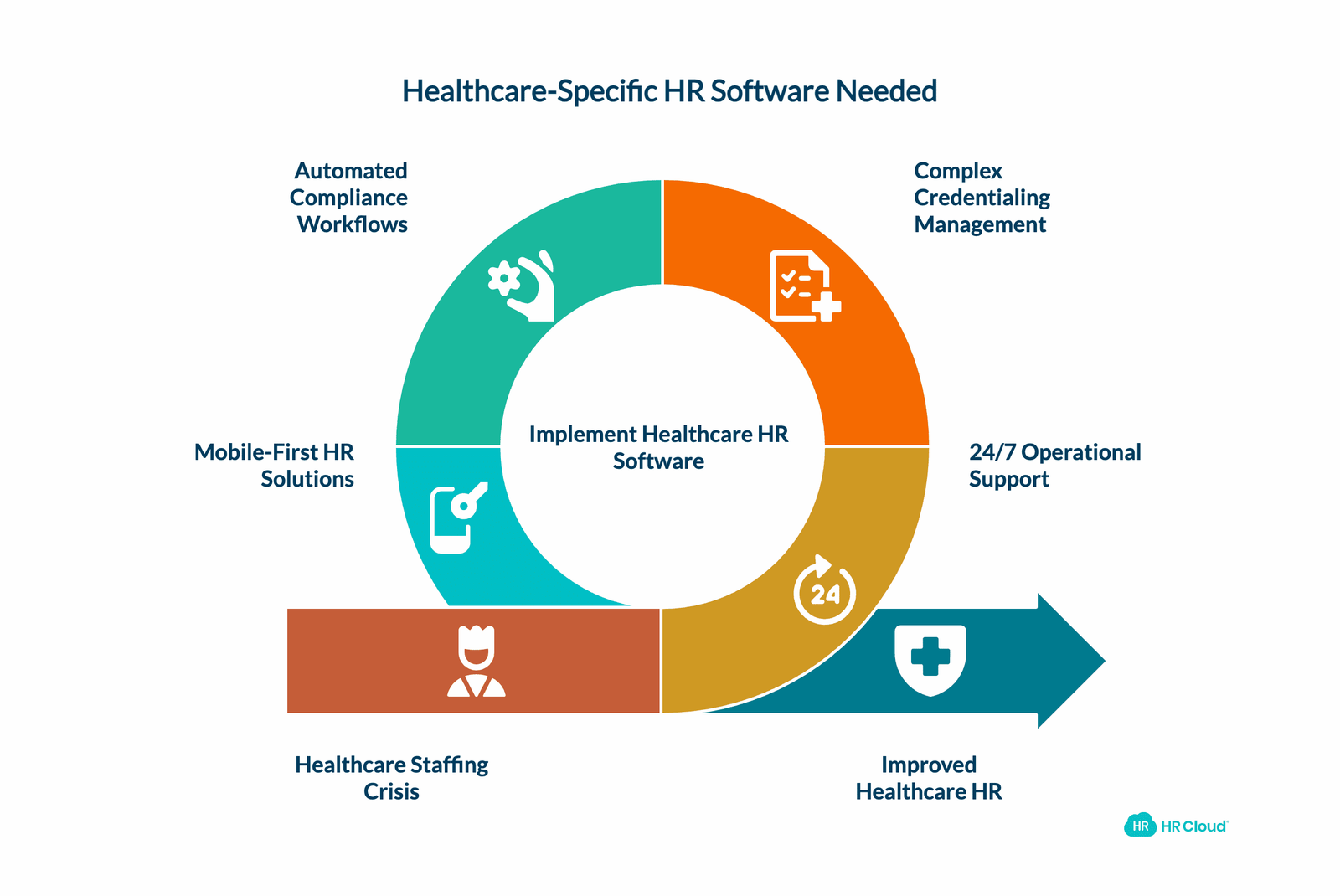 Healthcares Workforce Management Challenge