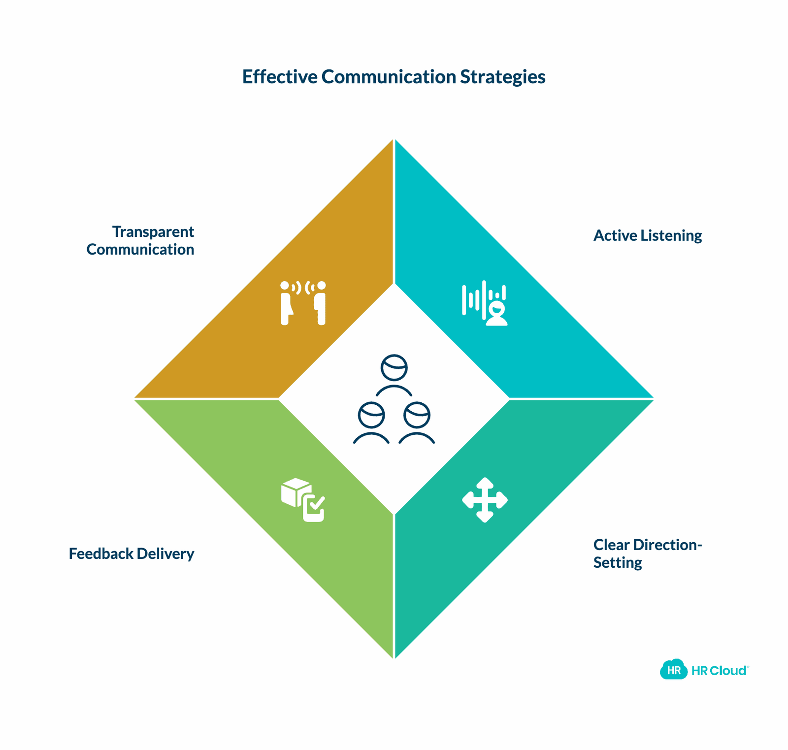Communication