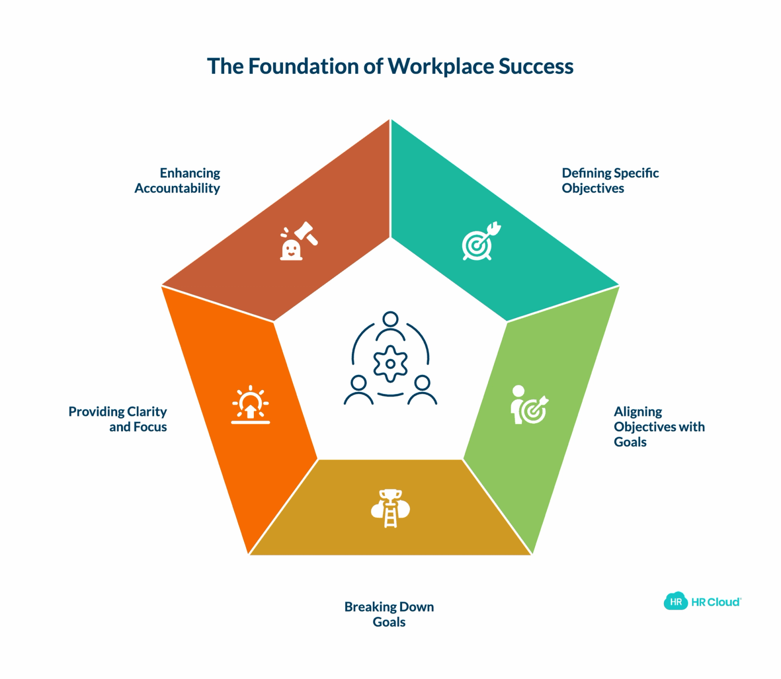 The Importance of Objectives in the Workplace
