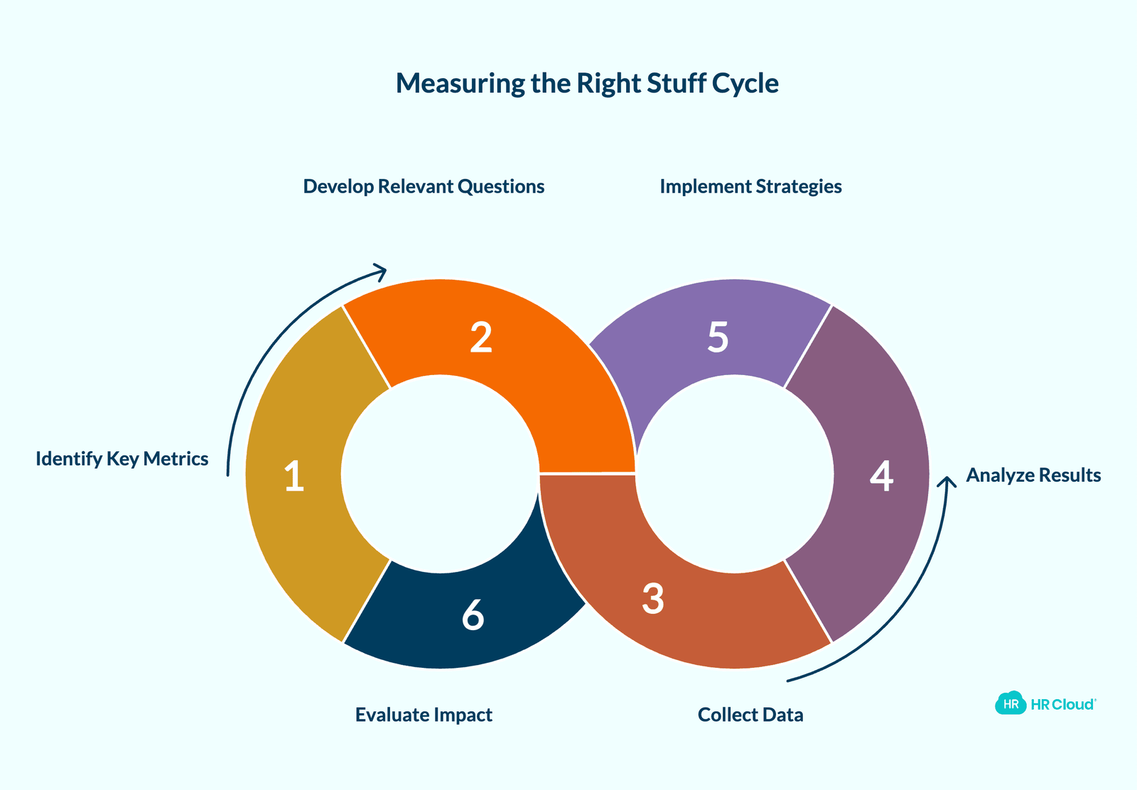 The Right StuffAre you measuring the right stuff?