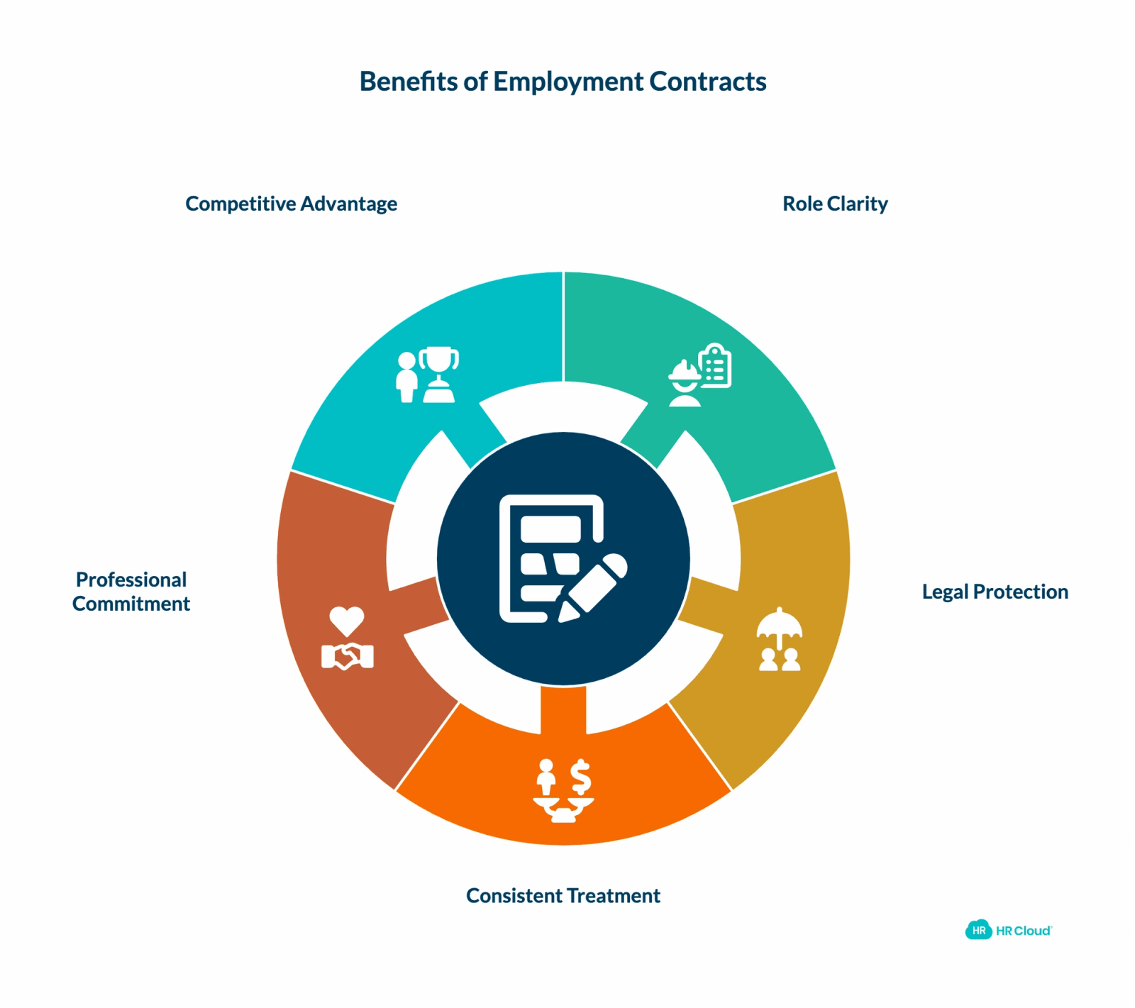 The Value of Employment Contracts for HR Teams