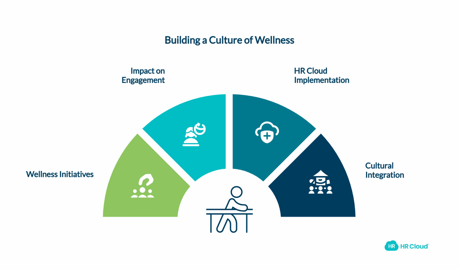 Health and Wellness Programs