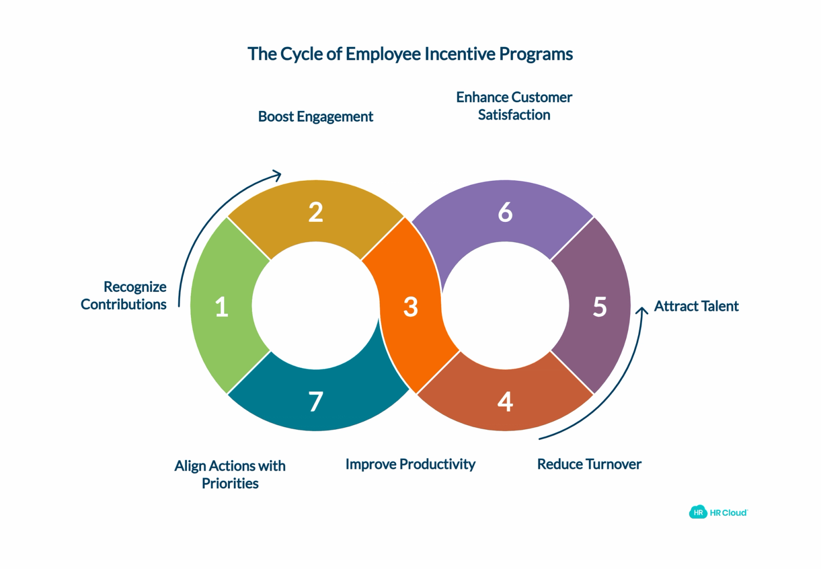 Why Employee Incentive Programs Matter