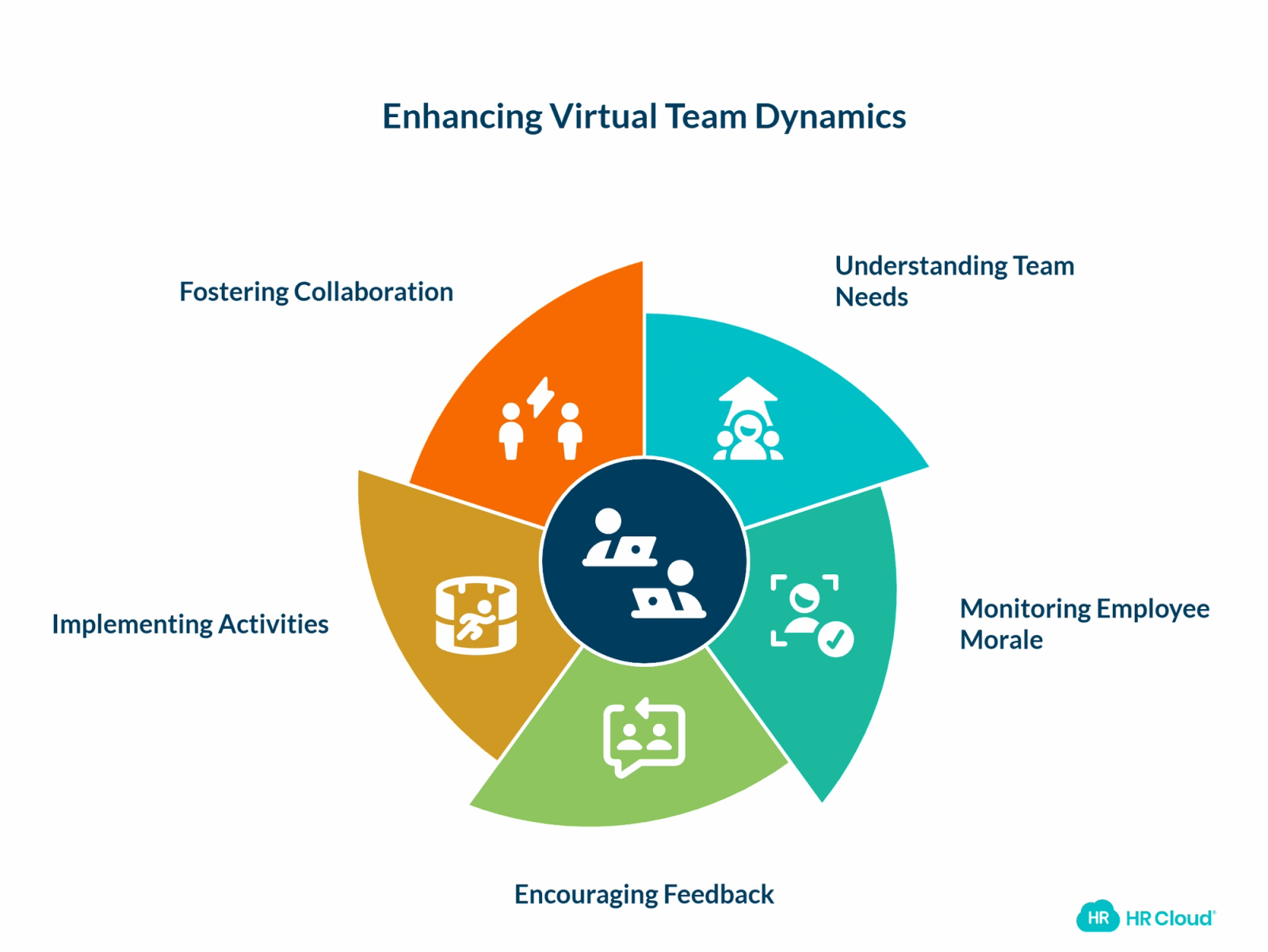 Make Virtual Team Building Work for Your Organization