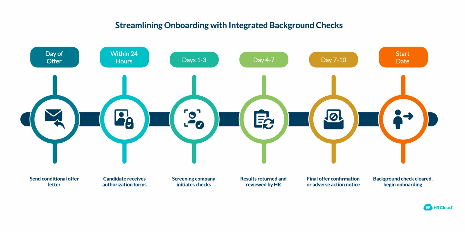 How to Integrate Background Checks into Your Onboarding Process