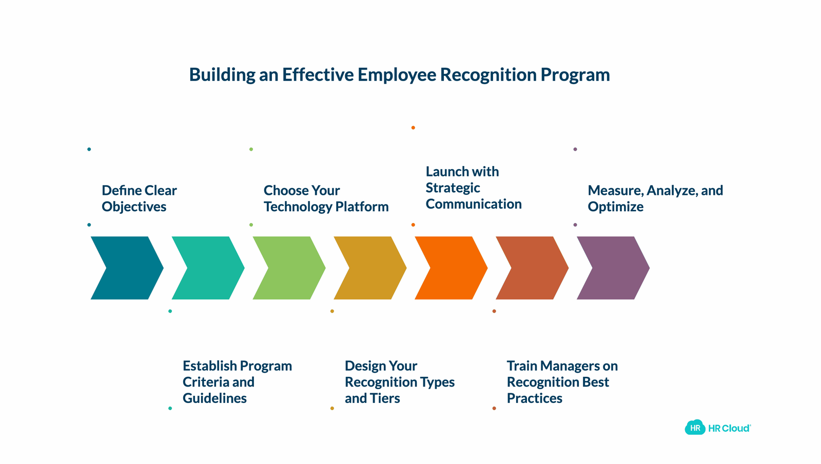 How to Build an Employee Recognition Program Step-by-Step Framework
