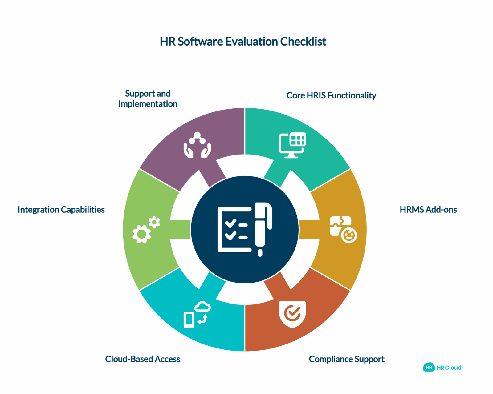 Feature Checklist What to Look For in 2025