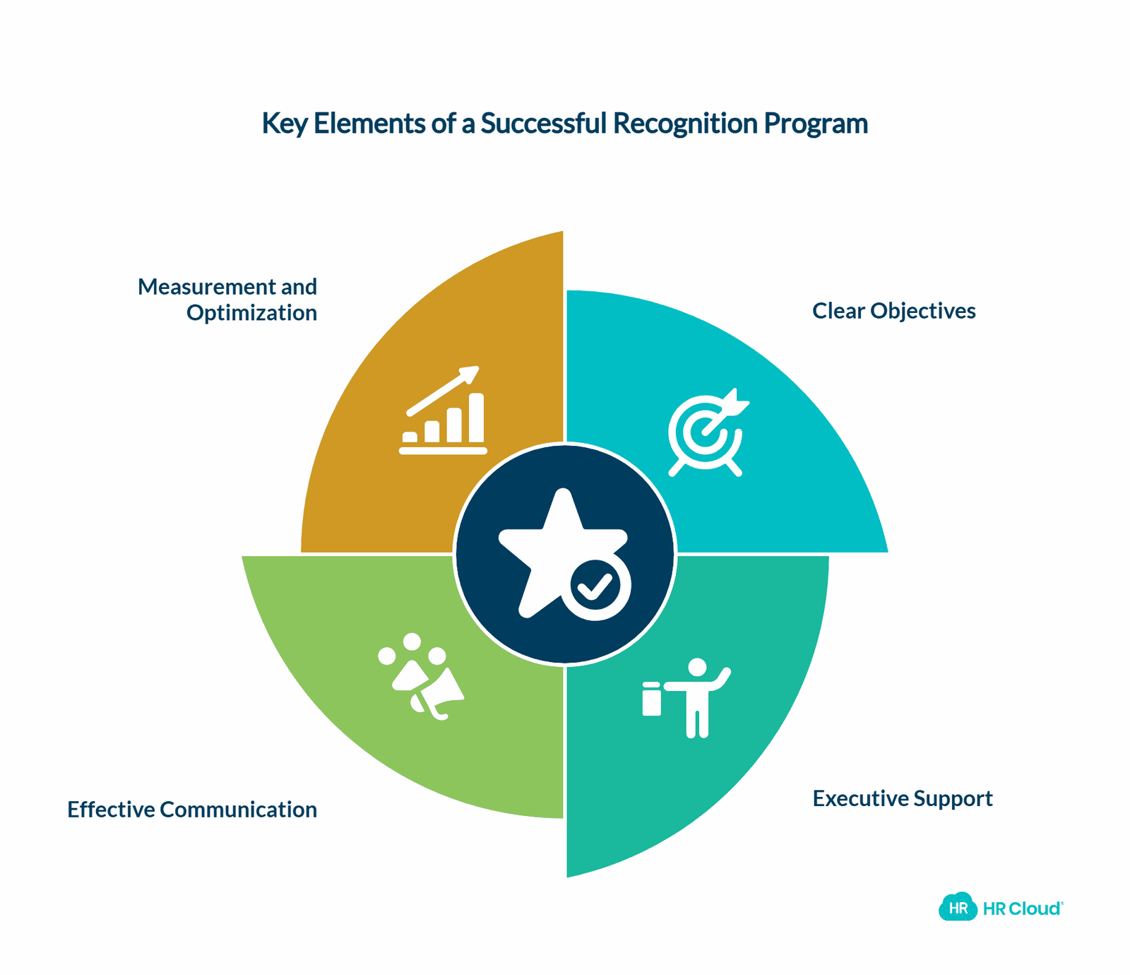 Implementation Best Practices