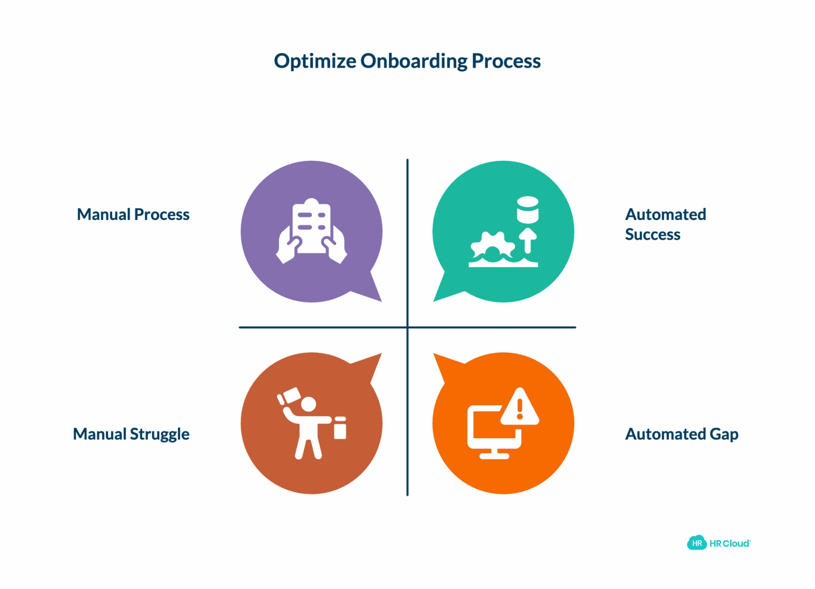 Measuring Success What Good Onboarding Looks Like