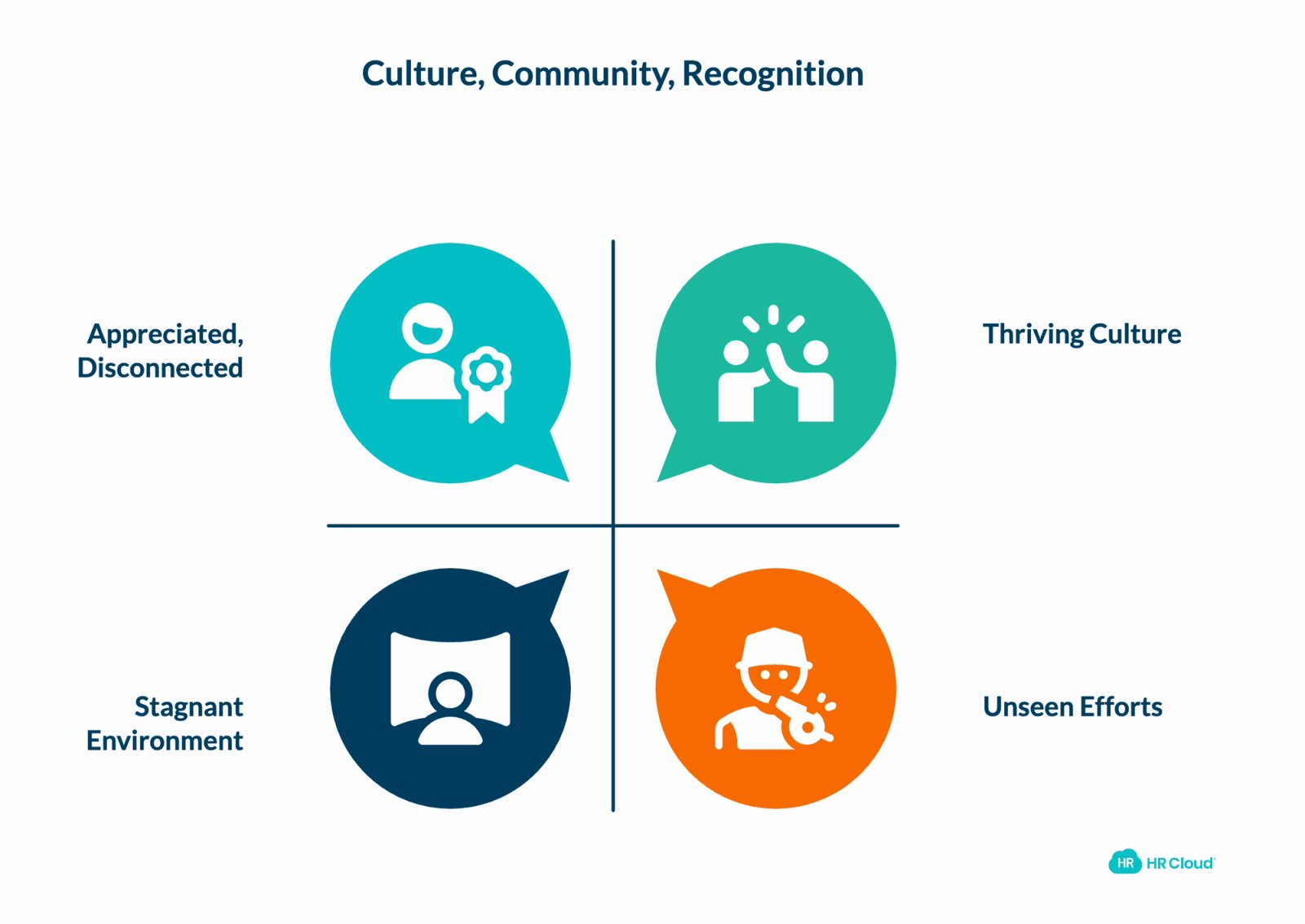 Questions Related to Company Culture and Community