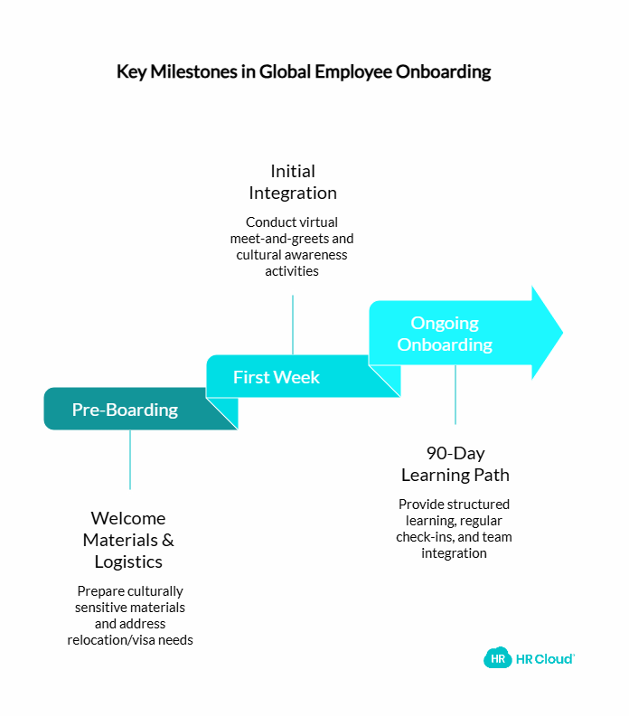 Building an Effective Global Onboarding Strategy
