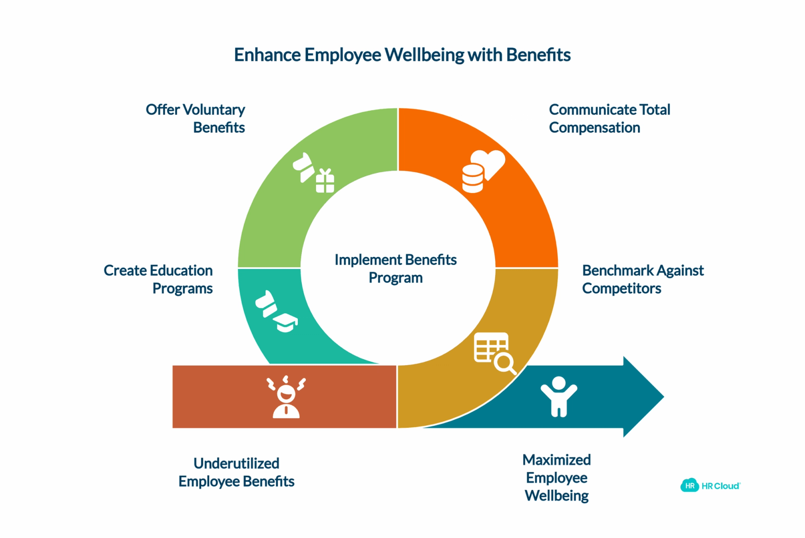 Comprehensive Employee Benefits Programs
