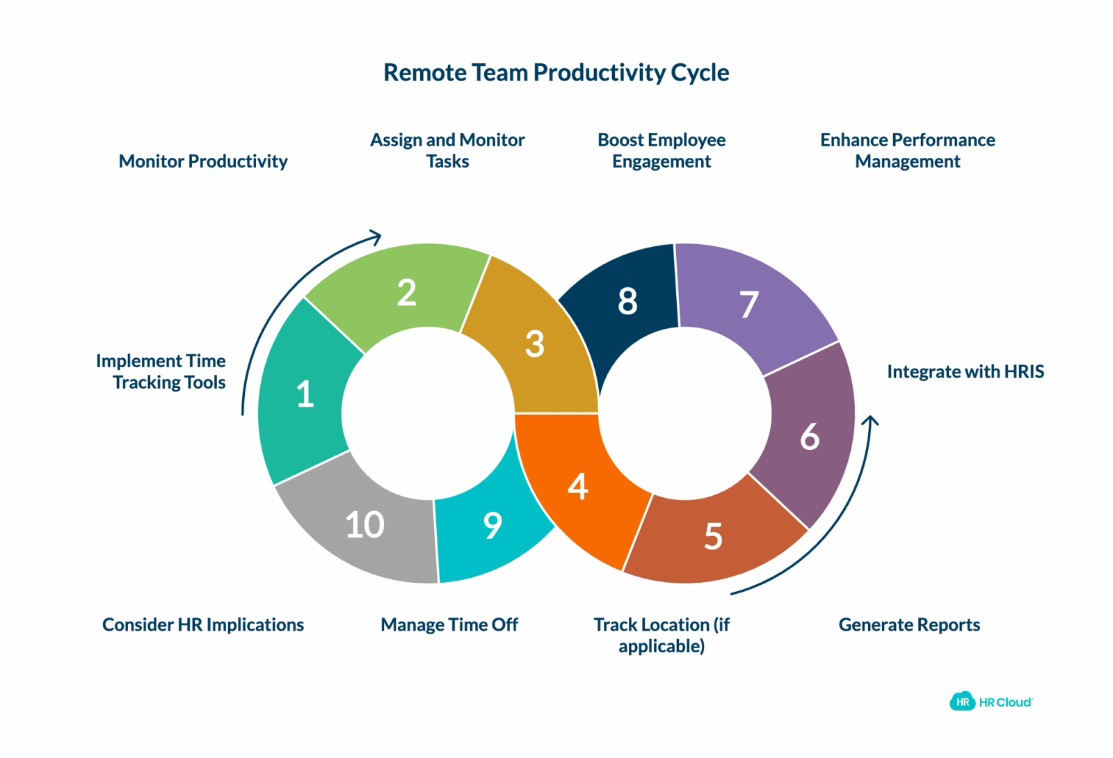 Time Tracking & Productivity Management Tools
