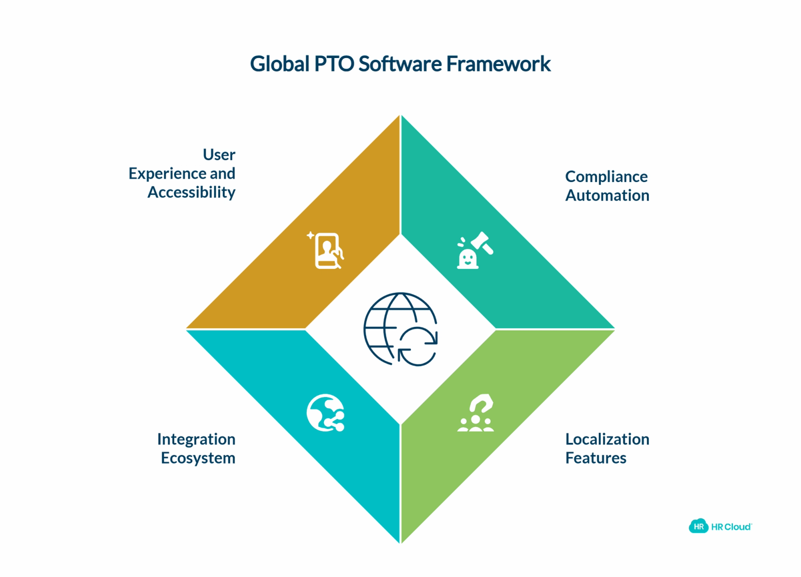 Core Capabilities of Global PTO Software The Backbone of Modern Leave Management