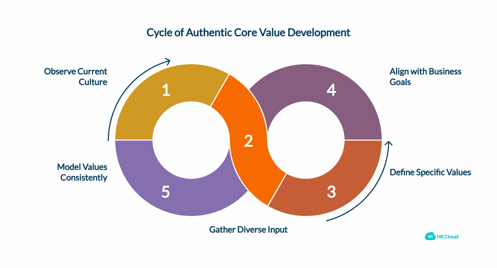How to Define Company Core Values That Actually Stick