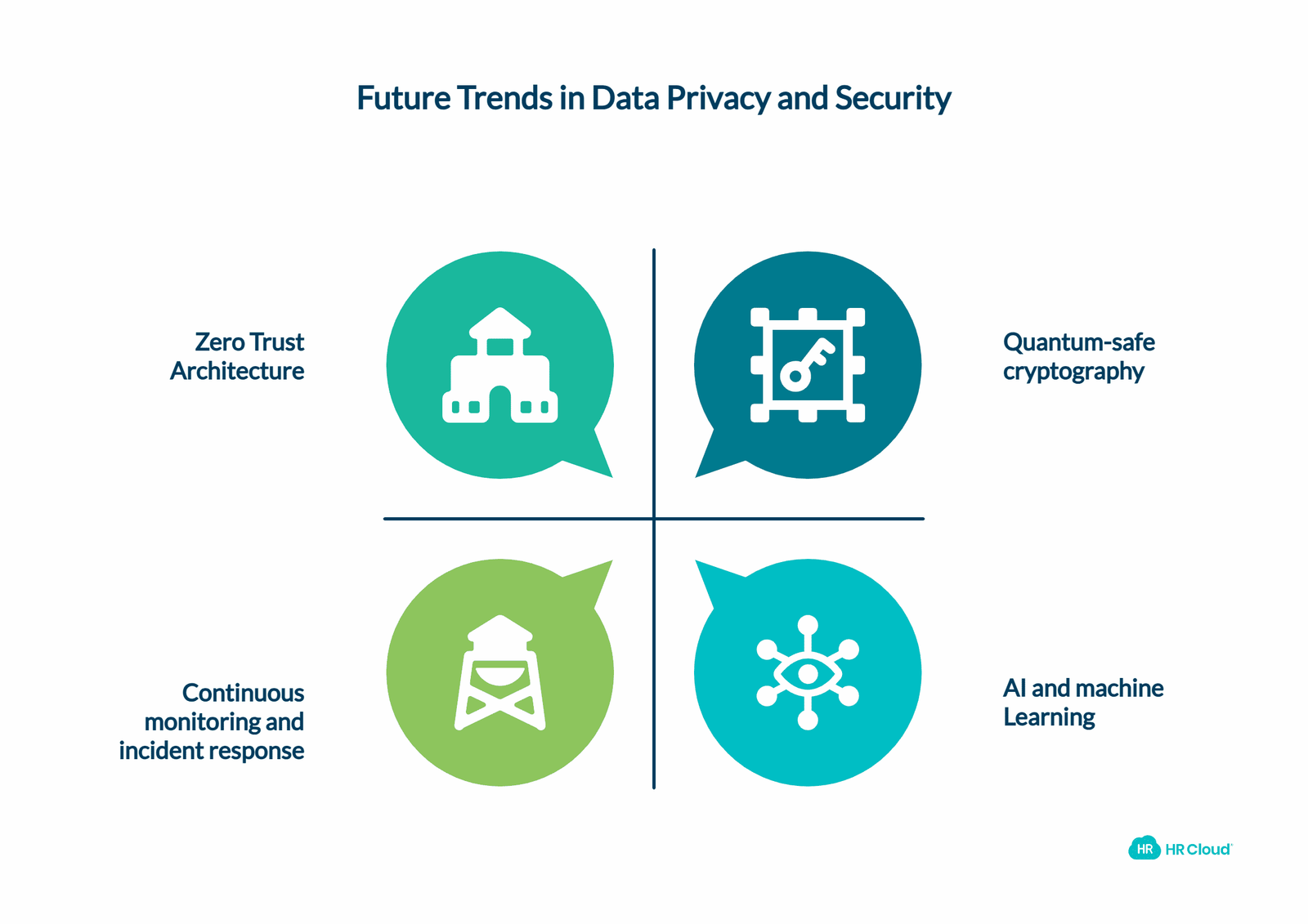 The Future of Data Privacy and Security in Employee Engagement