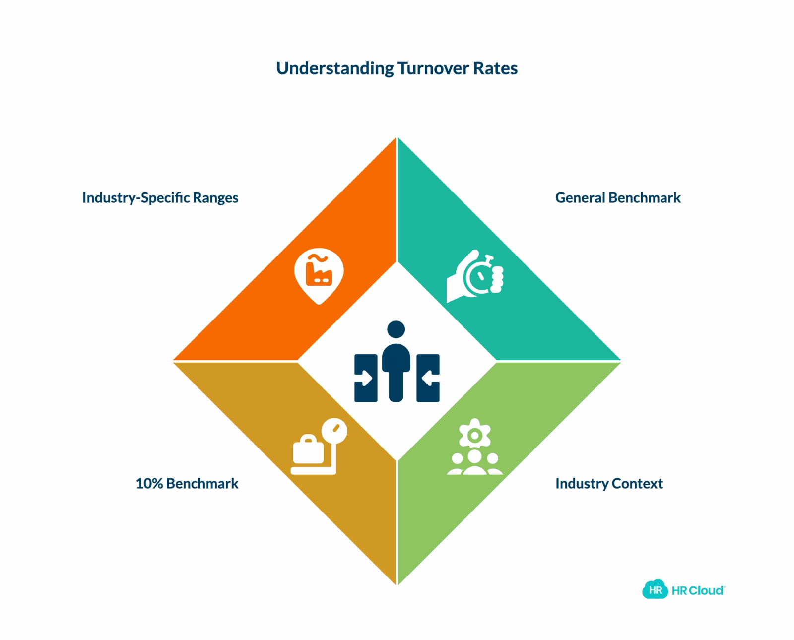 What is a Good Turnover Rate in 2025?