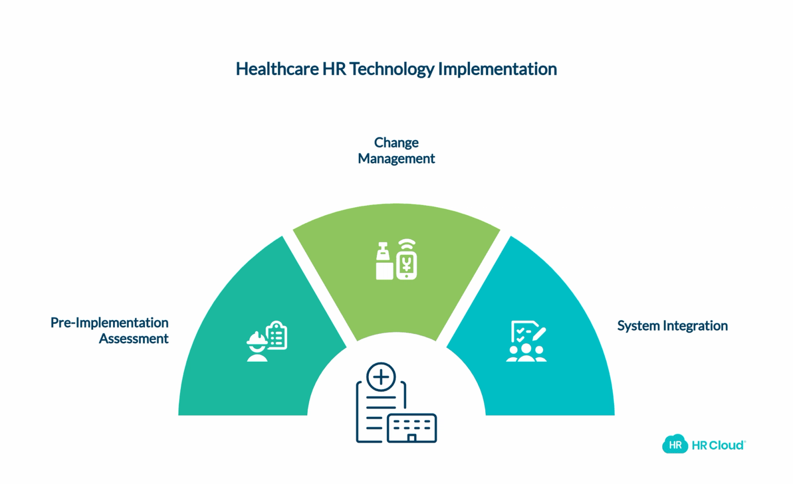 Implementation Strategies for Healthcare Organizations