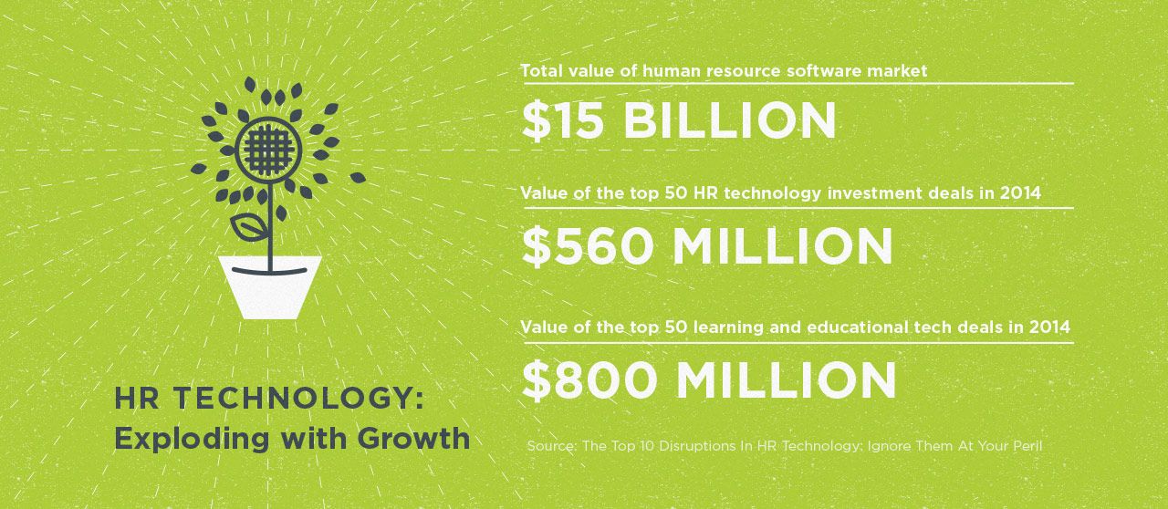 HR Technology Growth