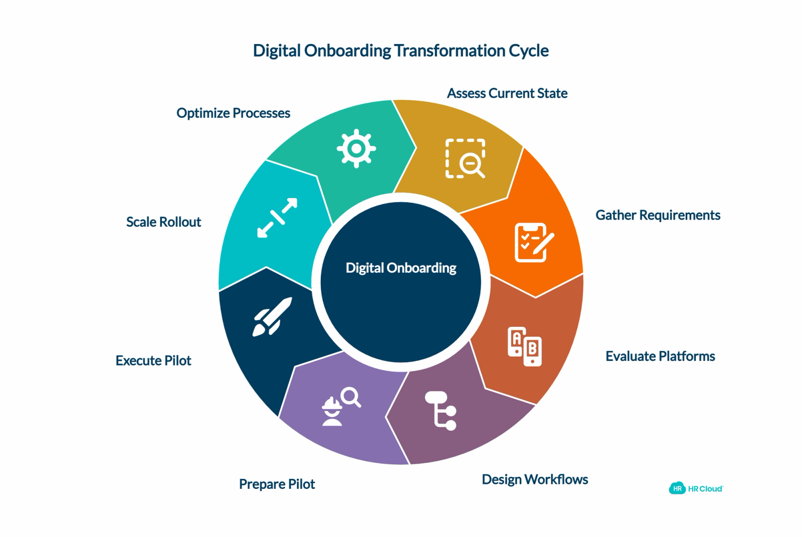 Building Your Implementation Roadmap