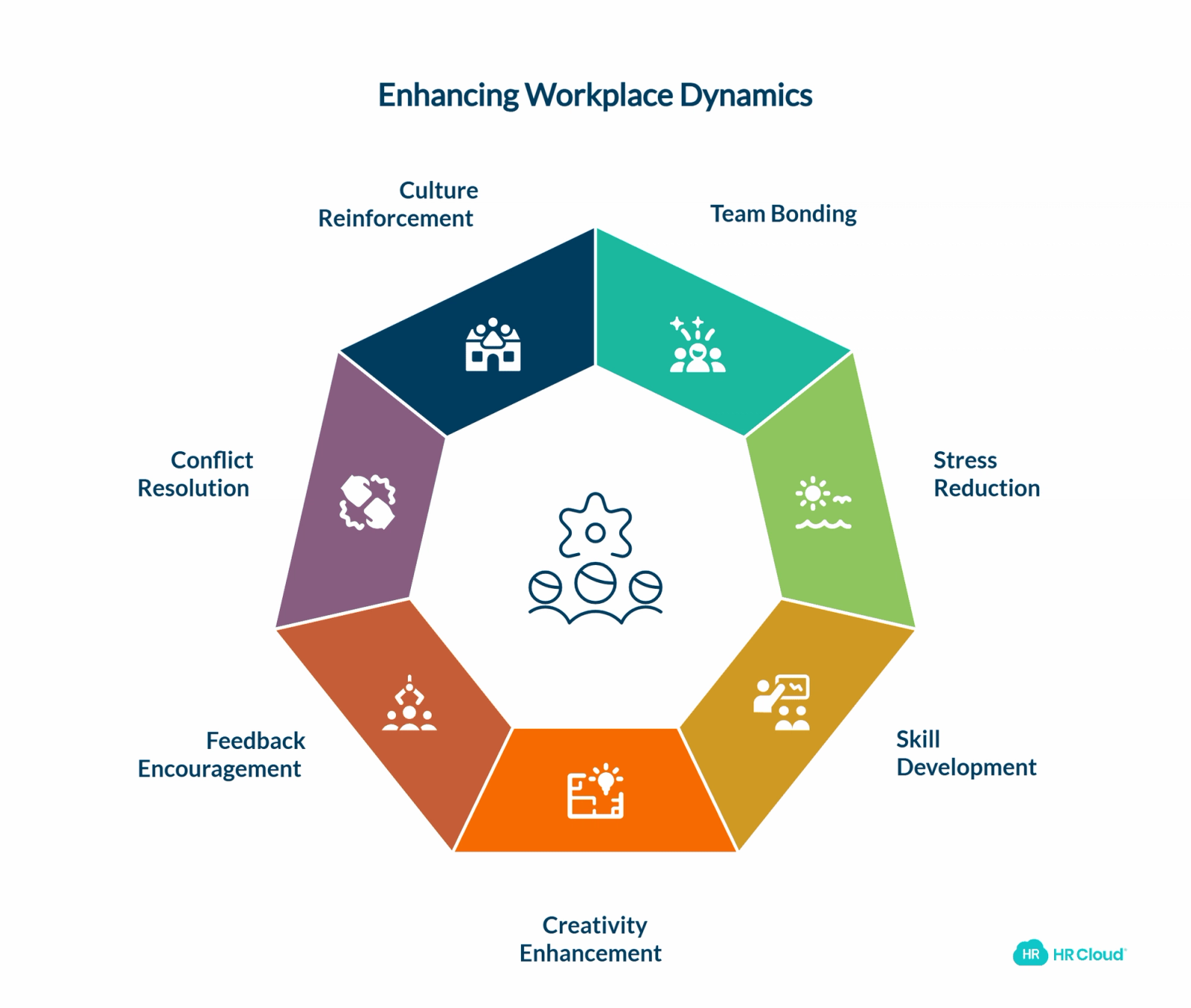 7 Ways Off-Sites Increase Employee Satisfaction and Productivity