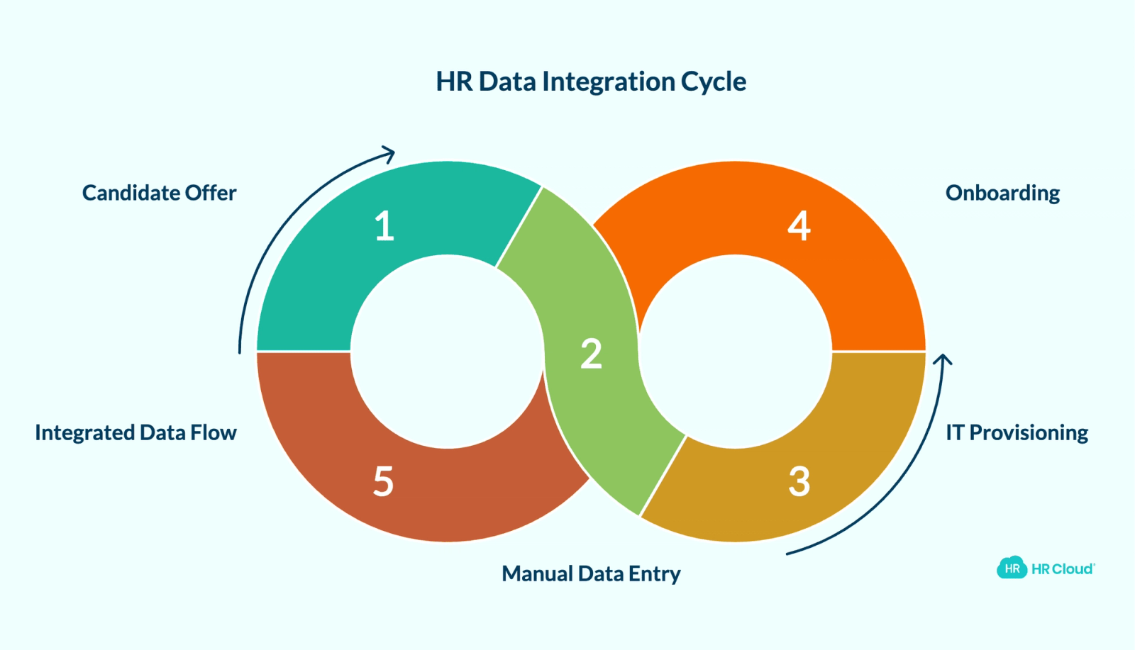 When a Candidate Becomes a Hire, Someone Has to Re-Enter Their Data