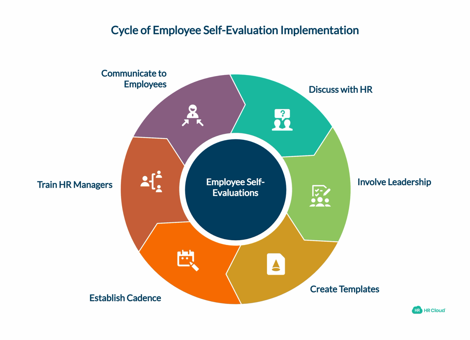 How Can You Start Implementing Employee Self-Evaluations at Your Company?