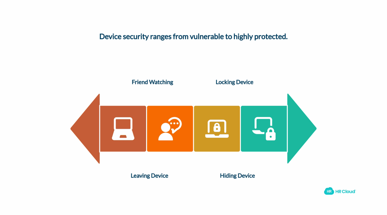 Protect Your Device from Theft