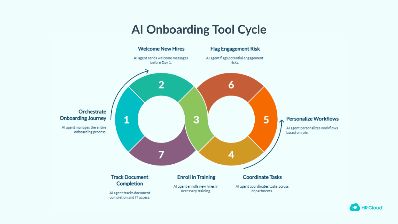 What Are AI Onboarding Agents and How Are They Different?