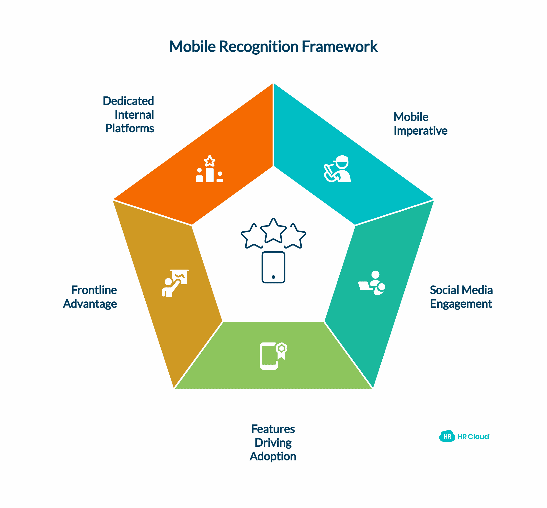 Go Mobile Meet Employees Where They Are