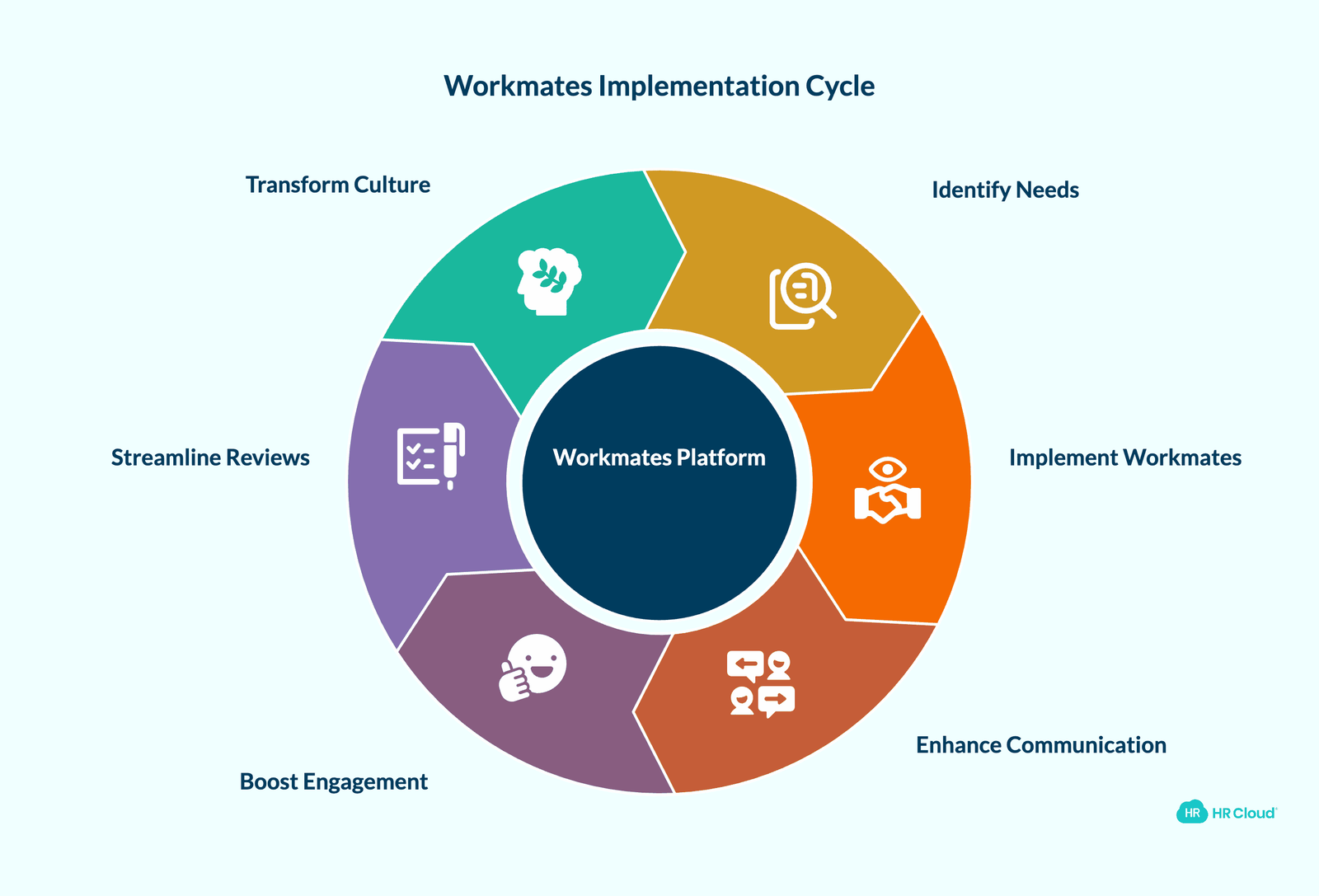 Workmates in Action Real Companies, Real Results