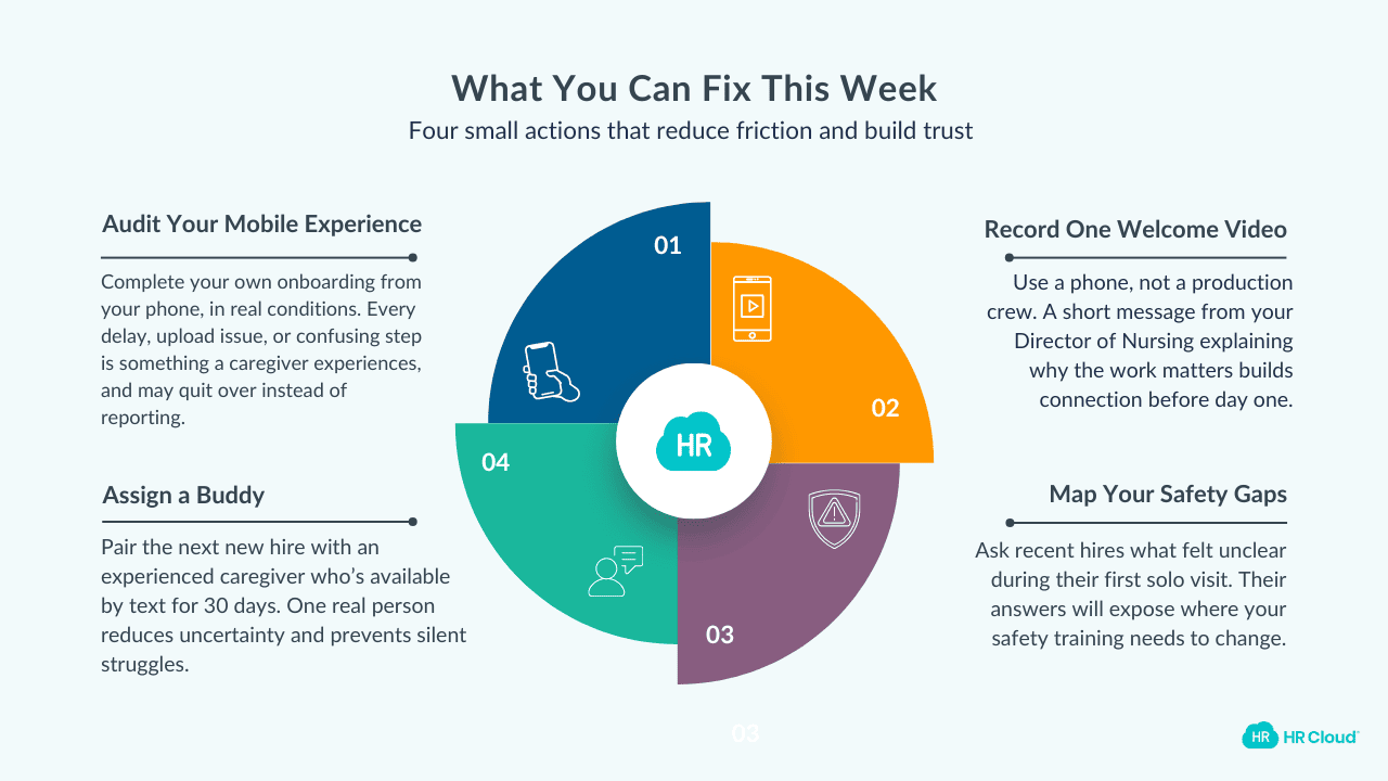 Where to Start This Week-4