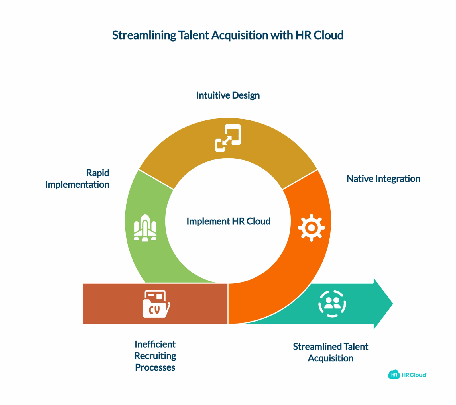 The Enterprise ATS Crisis Why Market Leaders Are Failing