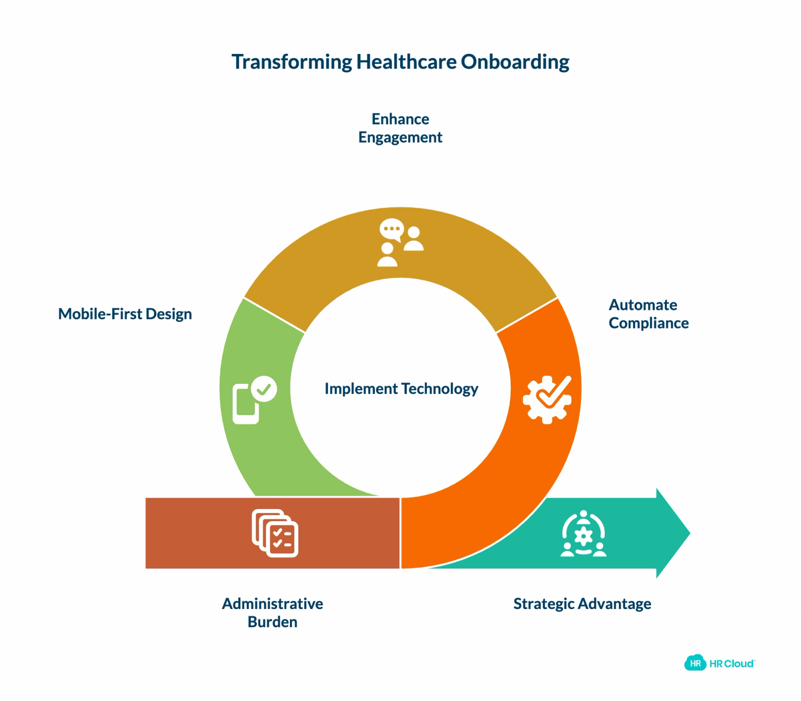 From Administrative Burden to Strategic Advantage