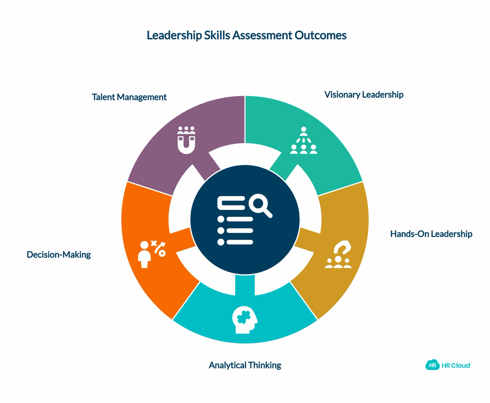 Leadership Skills Assessment