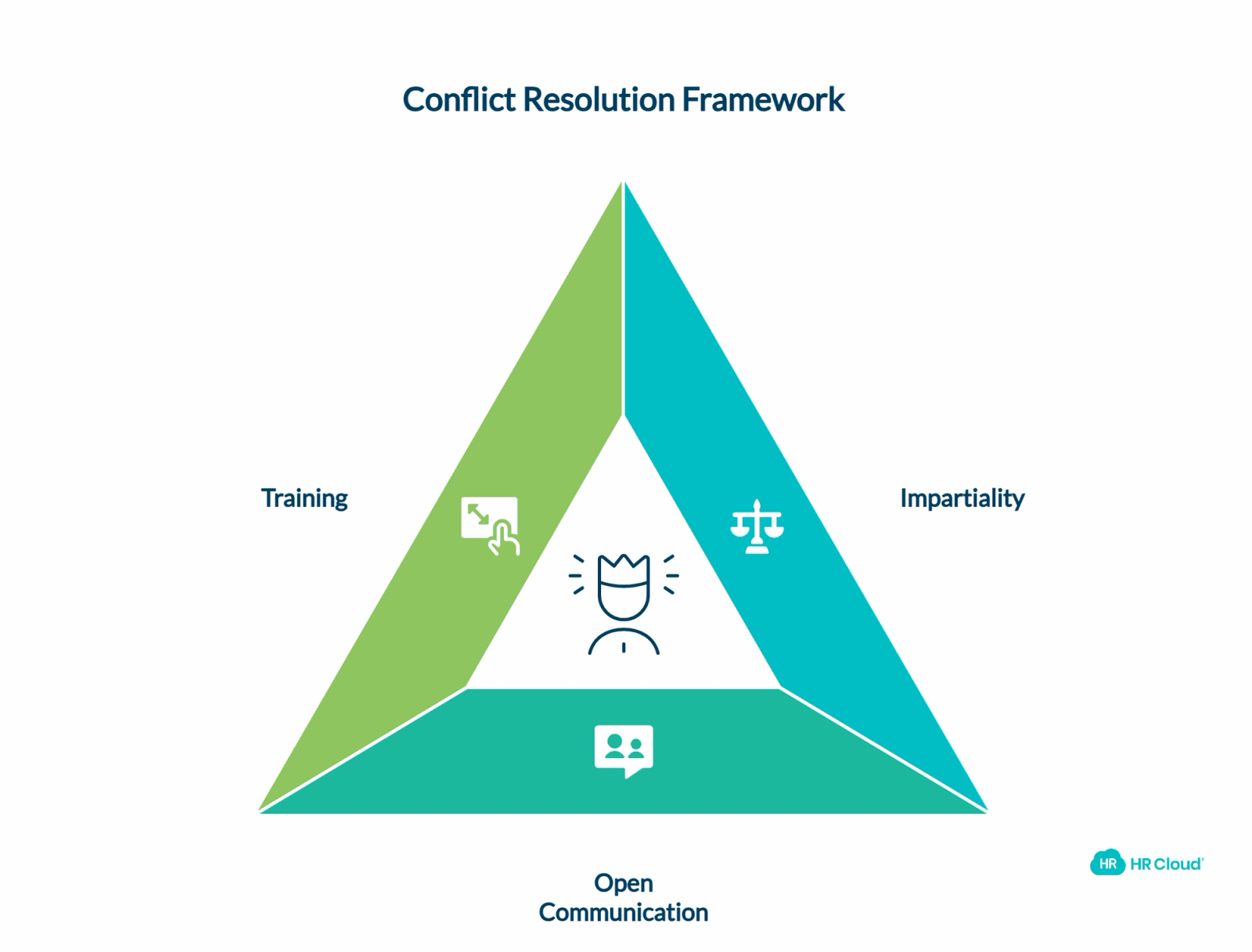 Conflict Resolution