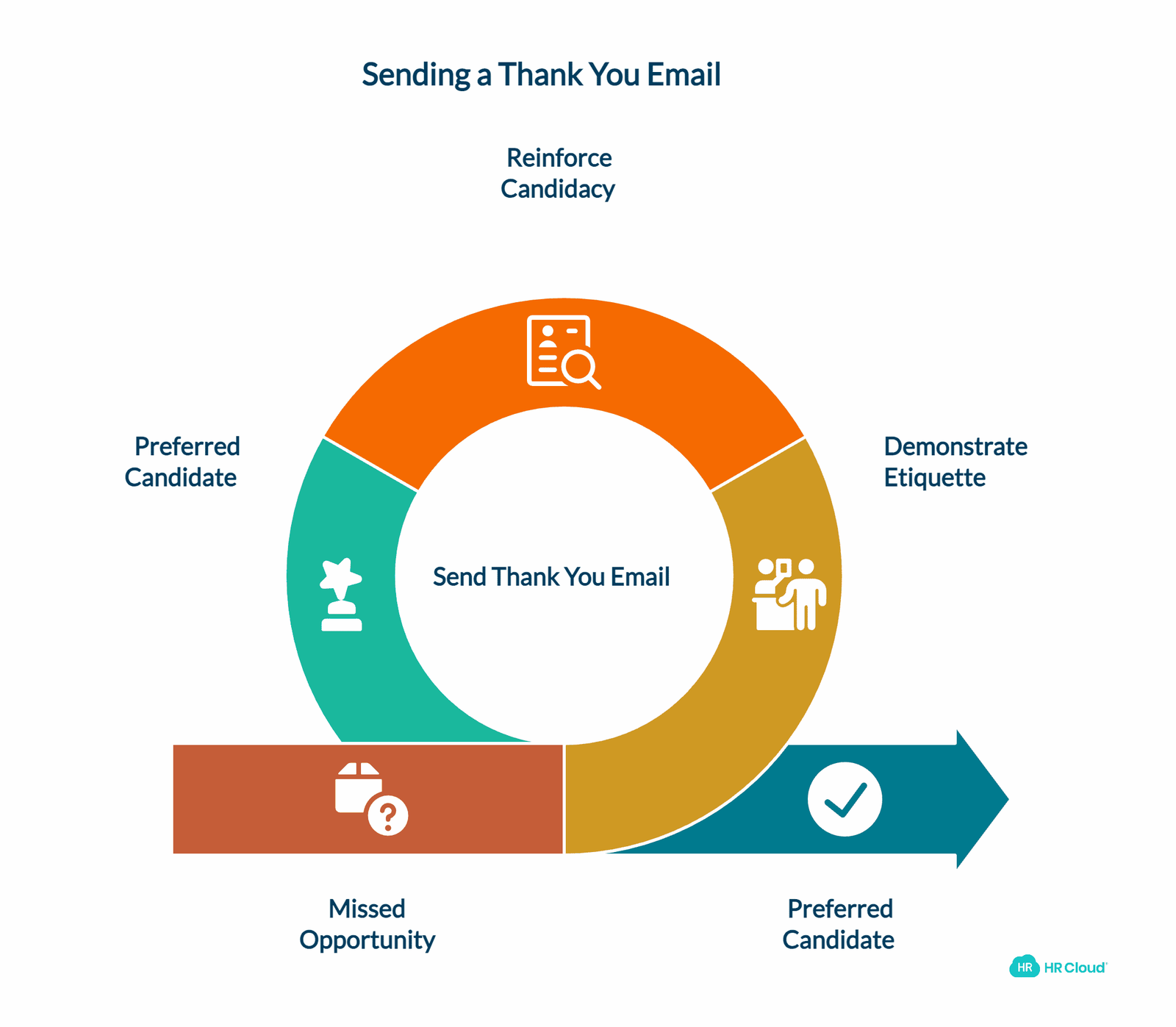 Why Should You Send a Thank You Email?