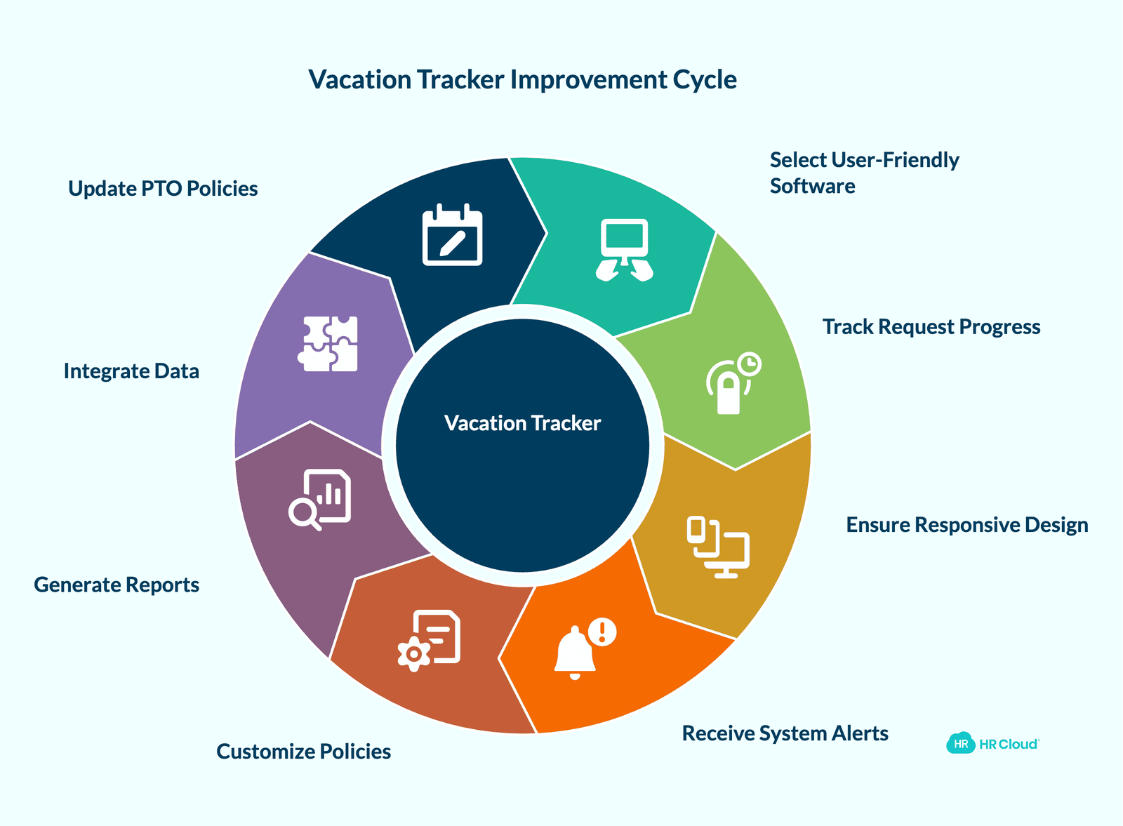 Look for a Proper Vacation Tracker