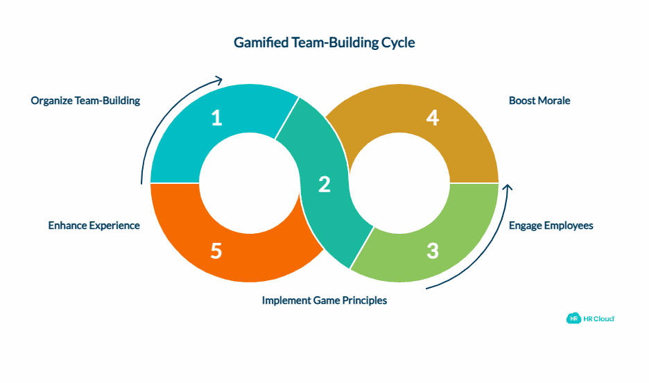 Gamify Your Team-Building