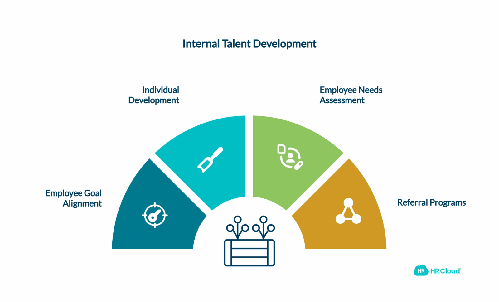 Focus on Building the Internal Talent Pool