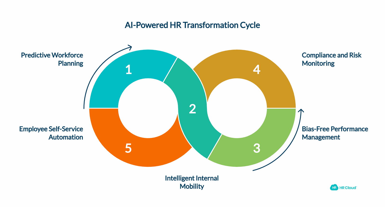 What Modern Frontline HR Actually Needs Beyond Employee Sentiment Tracking
