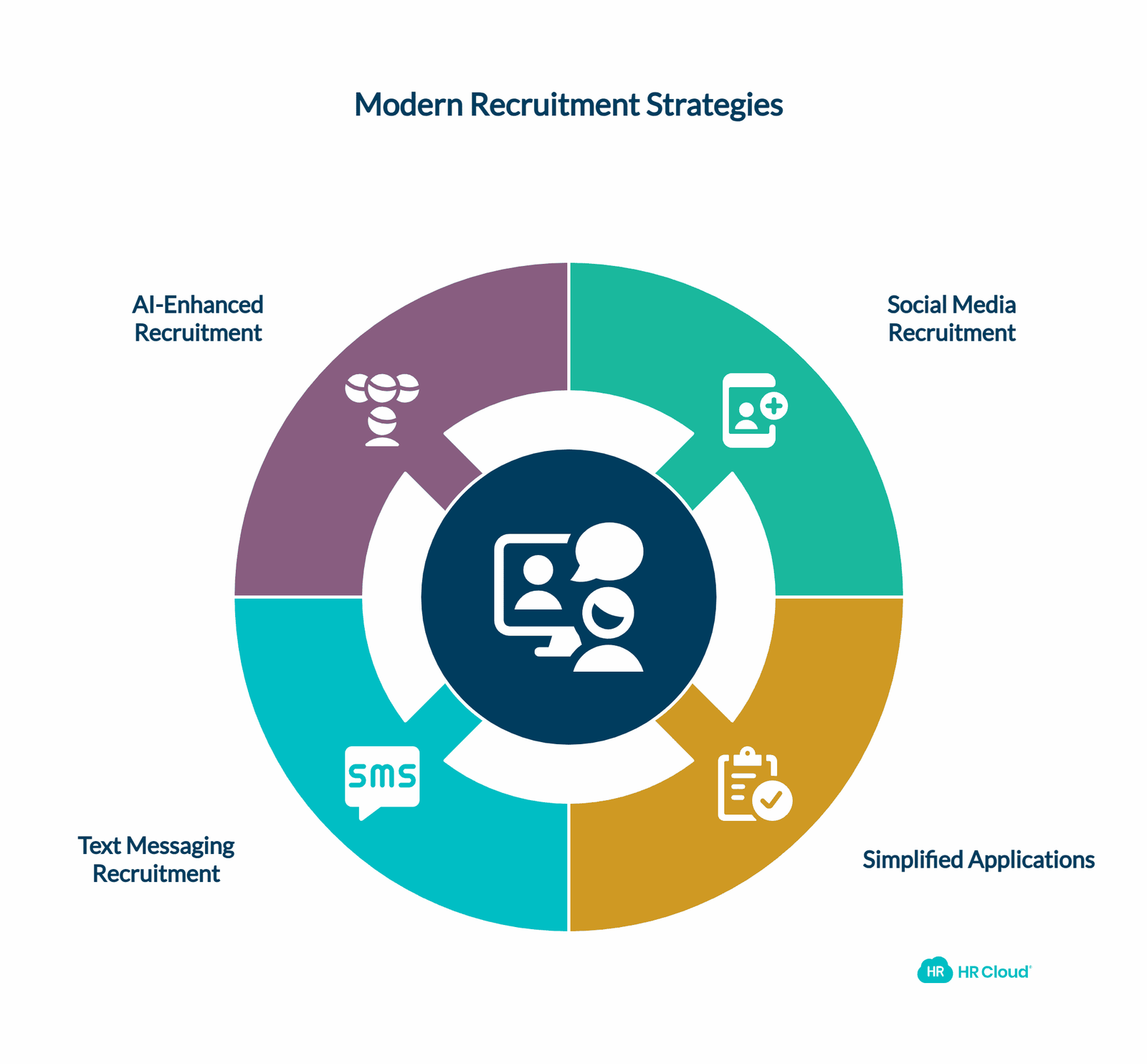 Use Tools to Cultivate the Talent Supply