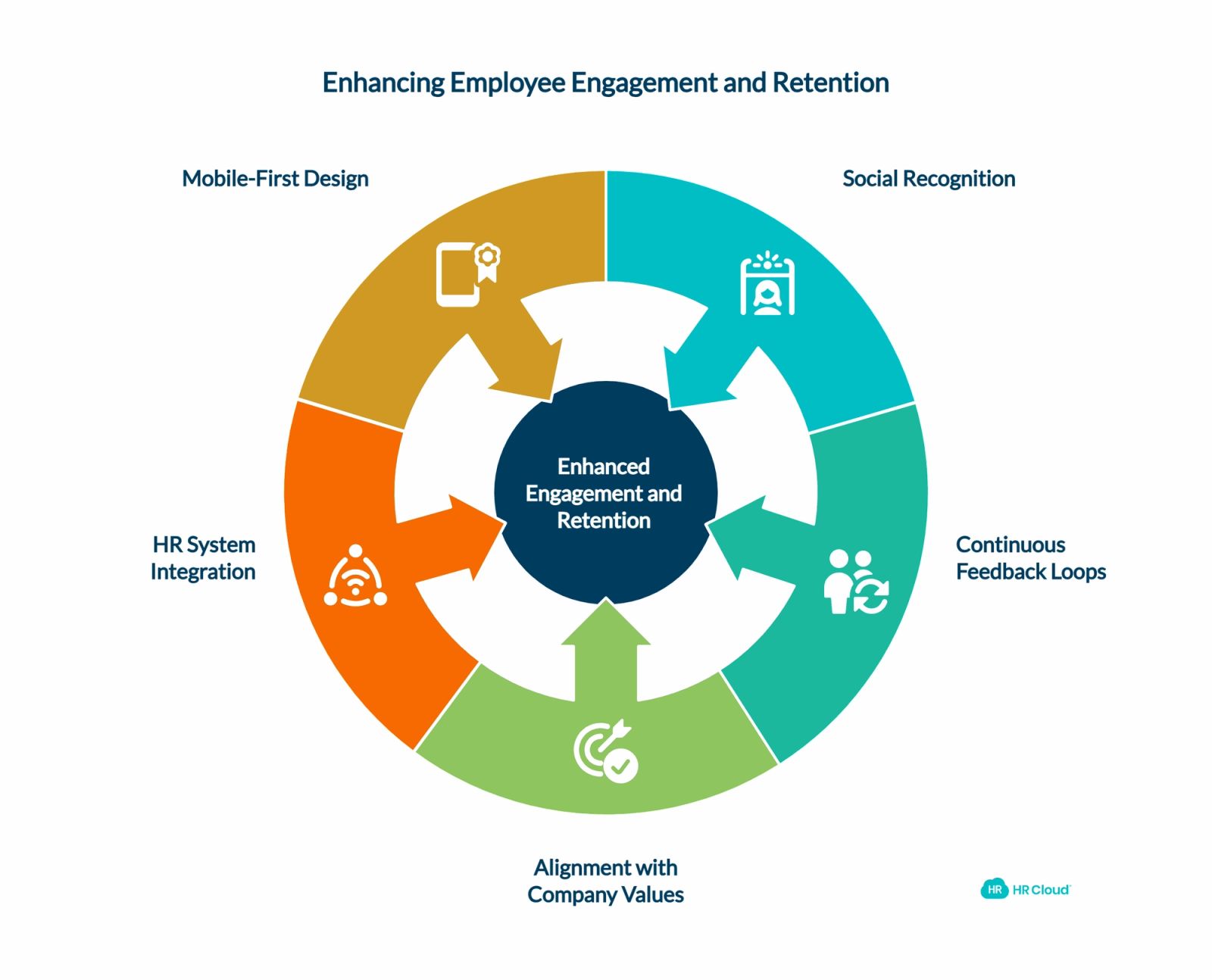 Social Recognition Programs