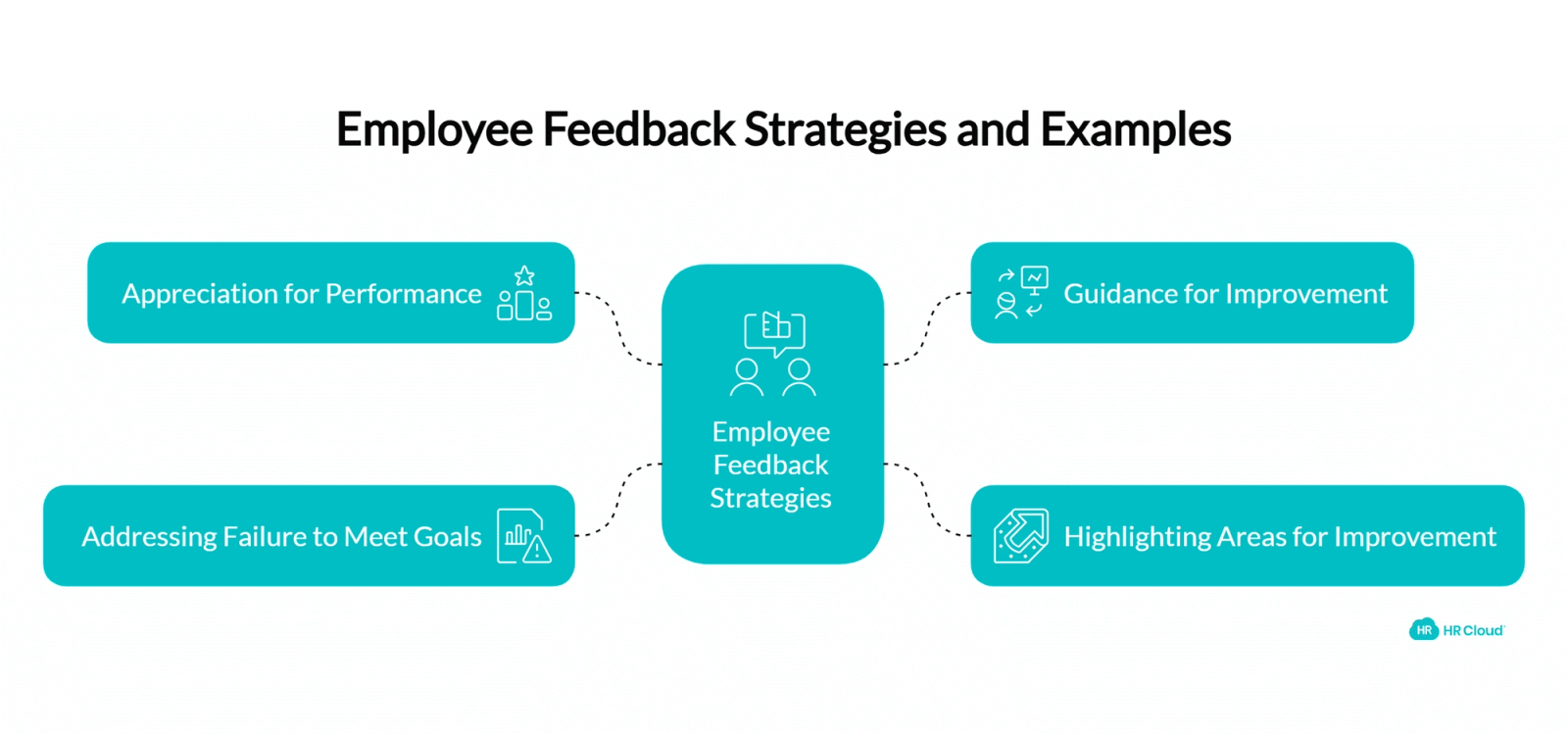 5 Employee Feedback Examples