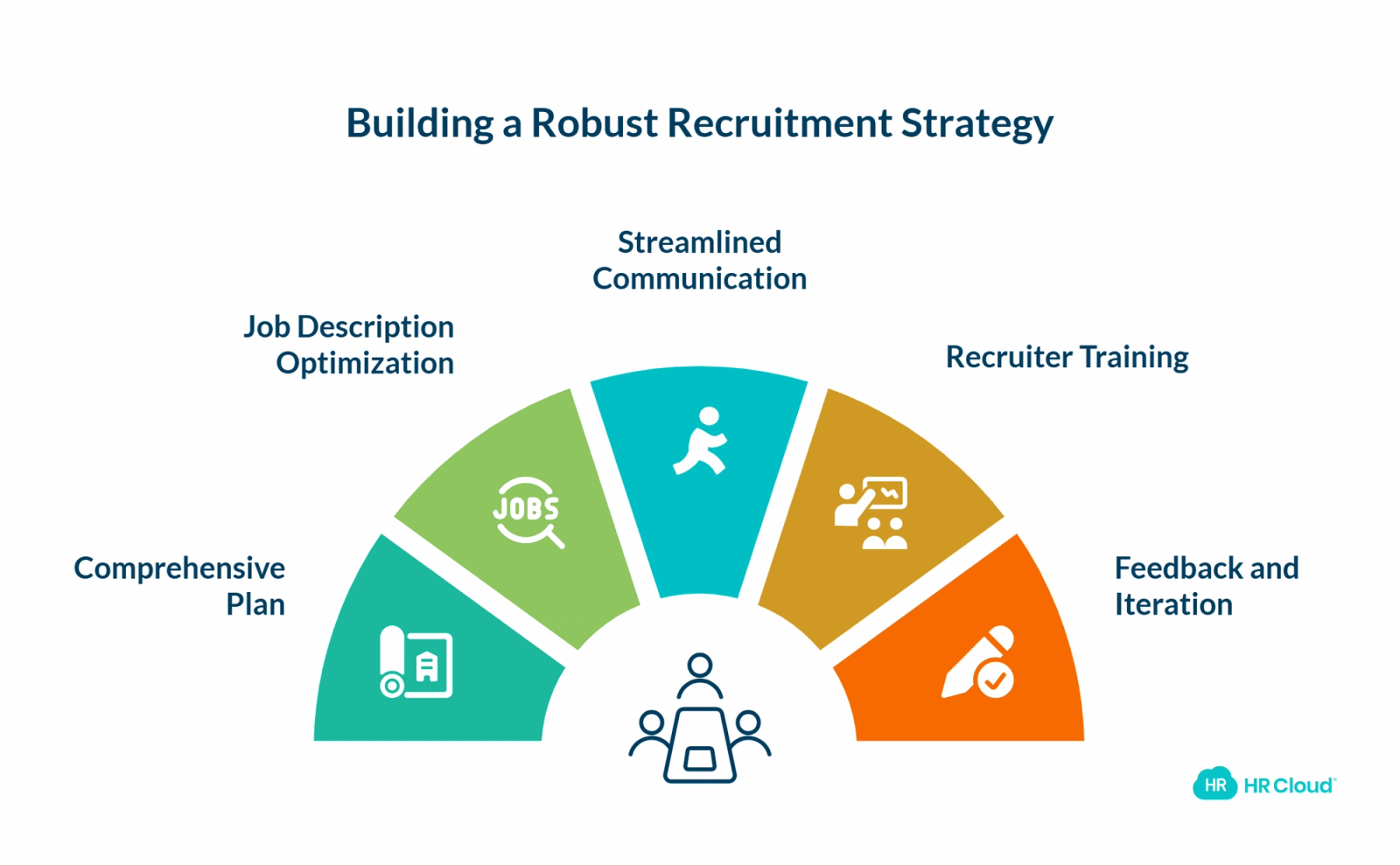 What is a Recruitment Communication Strategy_ - visual selection (1)