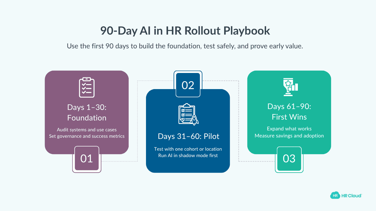 90-Day AI in HR Rollout Playbook Foundation, Pilot, First Wins