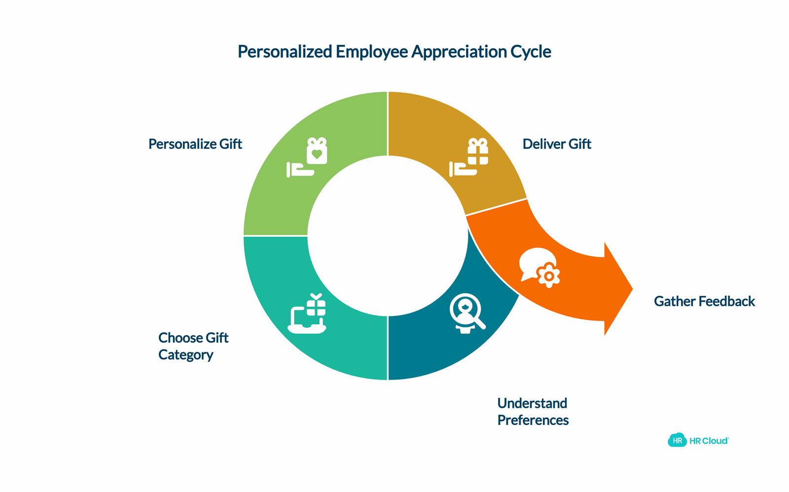 Personalized Employee Appreciation Gift Ideas